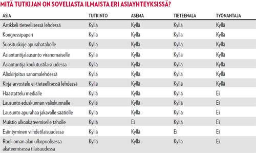 TAULUKKO