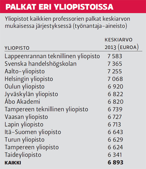Palkat eri yliopistoissa