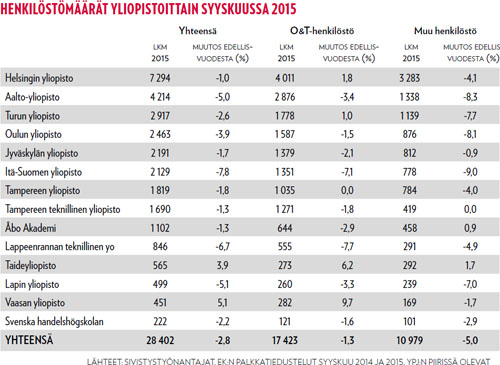 HENKIL&Ouml;ST&Ouml;M&Auml;&Auml;R&Auml;T