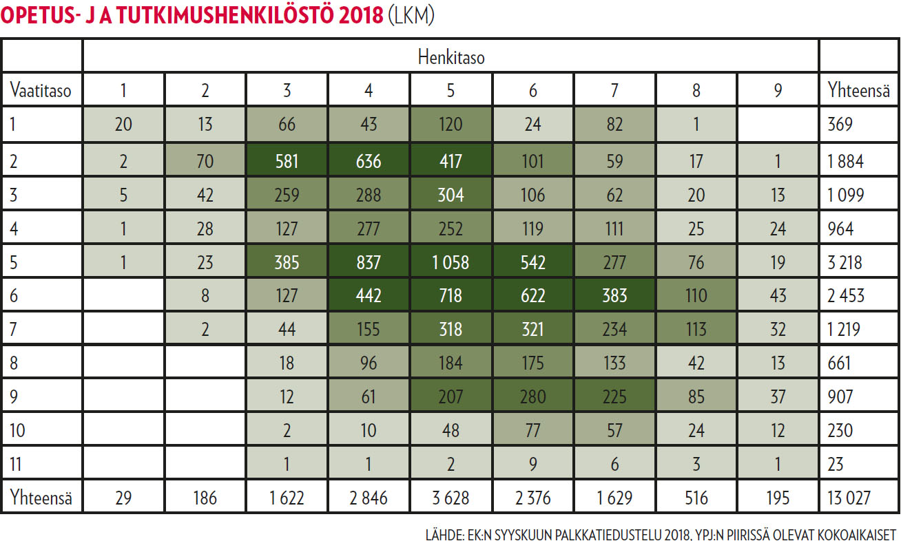 Opetus- ja tutkimushenkilöstö 2018