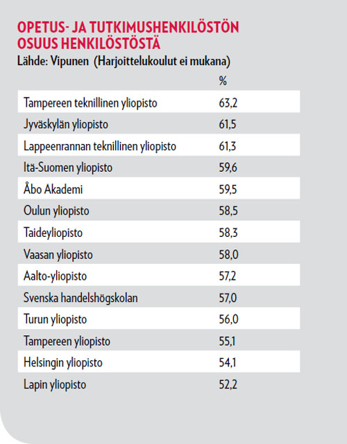 TAULUKKO