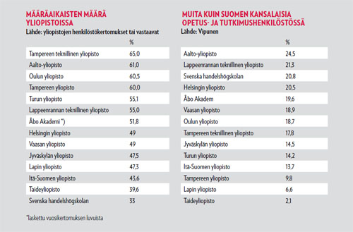 TAULUKKO2